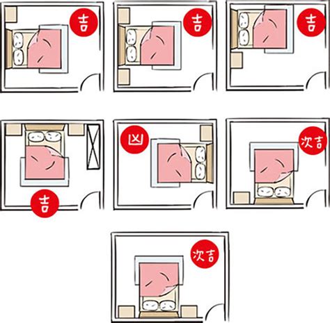 床的方位|失眠怎麼辦？床位擺放風水超重要！6大「床位禁忌、。